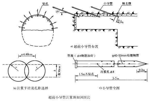 注浆加固适用范围 结构工业装备施工 第2张 注浆加固适用范围 结构工业装备施工 第2张