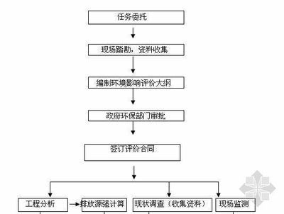 钢结构资质证明可以委托别人施工吗(钢结构资质证明不能委托别人施工) 钢结构跳台施工 第3张 钢结构资质证明可以委托别人施工吗(钢结构资质证明不能委托别人施工) 钢结构跳台施工 第3张