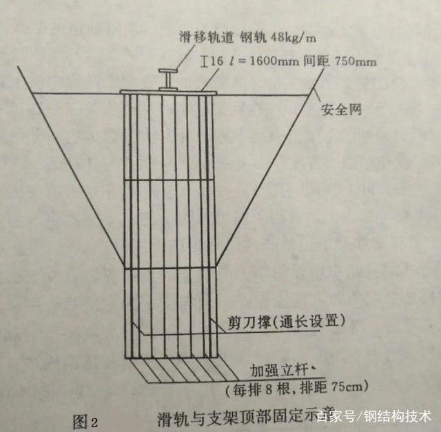 网架施工规范标准 北京加固施工 第3张 网架施工规范标准 北京加固施工 第3张
