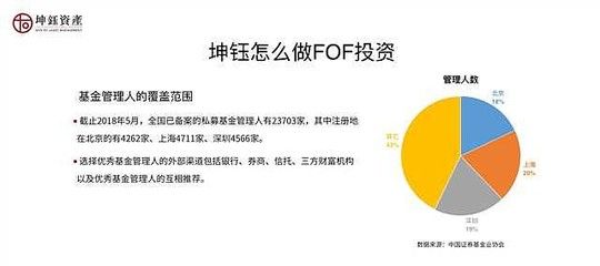 深圳坤钰资产管理有限公司招聘 建筑施工图设计 第2张 深圳坤钰资产管理有限公司招聘 建筑施工图设计 第2张