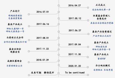 深圳坤钰资产管理有限公司招聘 建筑施工图设计 第3张 深圳坤钰资产管理有限公司招聘 建筑施工图设计 第3张