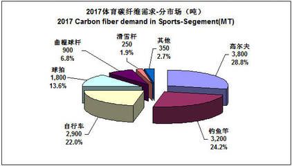 碳纤维全球做的最好的公司(全球领先的碳纤维公司) 钢结构有限元分析设计 第3张 碳纤维全球做的最好的公司(全球领先的碳纤维公司) 钢结构有限元分析设计 第3张
