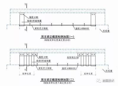 梁粘钢加固图集图片（梁粘钢加固图集） 结构地下室施工 第5张