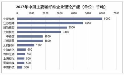 碳纤维十大企业（碳纤维企业环保措施对比碳纤维企业环保措施对比）