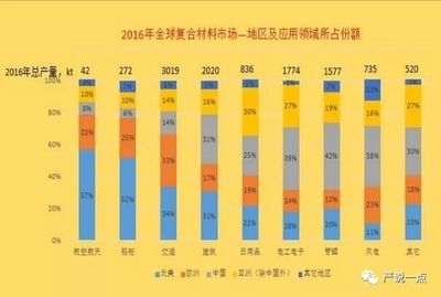碳纤维十大企业(碳纤维企业环保措施对比碳纤维企业环保措施对比) 结构电力行业设计 第2张 碳纤维十大企业(碳纤维企业环保措施对比碳纤维企业环保措施对比) 结构电力行业设计 第2张
