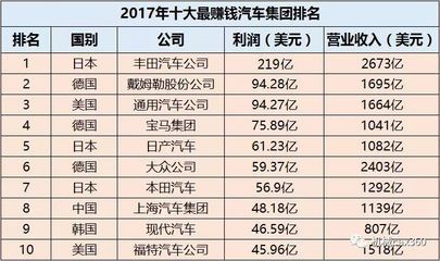 碳纤维十大企业(碳纤维企业环保措施对比碳纤维企业环保措施对比) 结构电力行业设计 第3张 碳纤维十大企业(碳纤维企业环保措施对比碳纤维企业环保措施对比) 结构电力行业设计 第3张