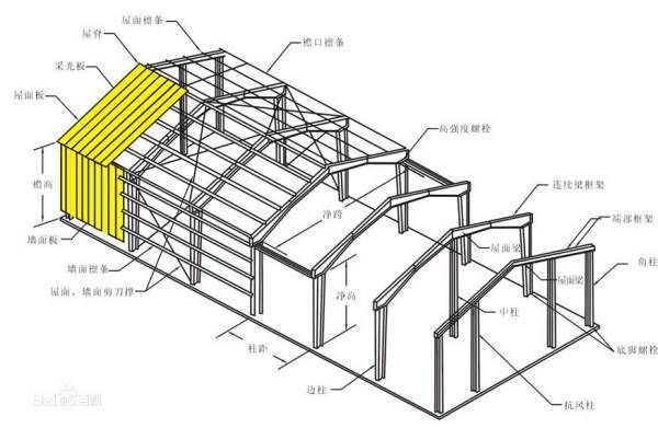 做钢结构的 装饰幕墙设计 第5张 做钢结构的 装饰幕墙设计 第5张