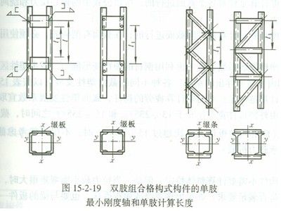 格构柱缀条计算长度是多少 结构工业钢结构施工 第2张 格构柱缀条计算长度是多少 结构工业钢结构施工 第2张