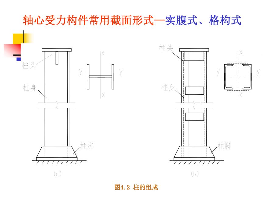 格构式轴心受压柱缀材的计算内力 结构机械钢结构施工 第3张