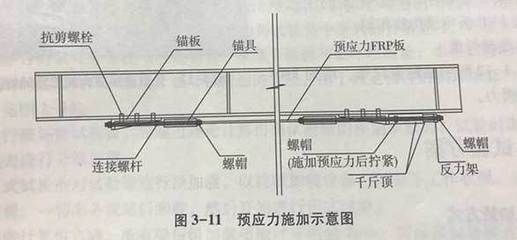 螺栓抗剪试验 钢结构门式钢架施工 第3张 螺栓抗剪试验 钢结构门式钢架施工 第3张