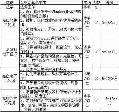 碳纤维企业招聘 结构电力行业设计 第3张