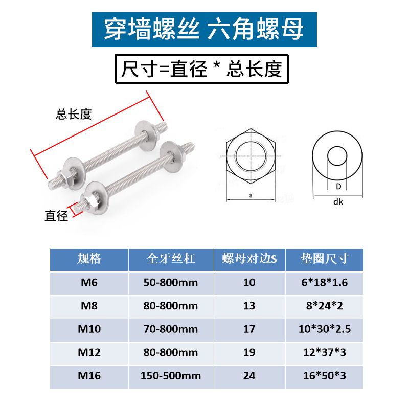 m16螺栓抗剪强度 钢结构玻璃栈道施工 第2张