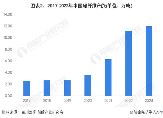 碳纤维生产厂家 建筑方案设计 第3张 碳纤维生产厂家 建筑方案设计 第3张