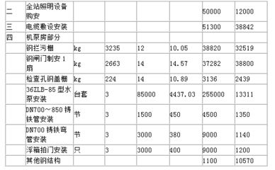 公司钢结构喷砂报价管理费怎么报 钢结构玻璃栈道设计 第4张