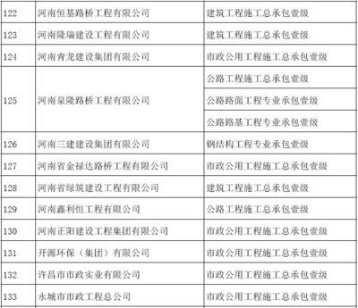 最新钢结构资质 北京加固设计（加固设计公司） 第4张