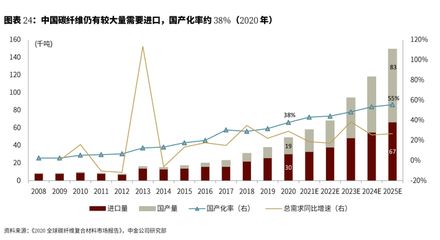 碳纤维上市公司龙头企业 全国钢结构厂 第1张 碳纤维上市公司龙头企业 全国钢结构厂 第1张