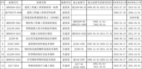 网架设计与施工规程内容怎么写 钢结构桁架施工 第5张 网架设计与施工规程内容怎么写 钢结构桁架施工 第5张