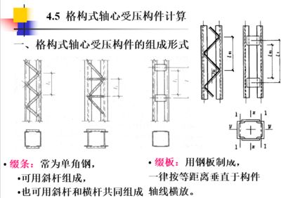 轴心受压格构式缀板柱,柱高8米 钢结构蹦极设计 第2张 轴心受压格构式缀板柱,柱高8米 钢结构蹦极设计 第2张