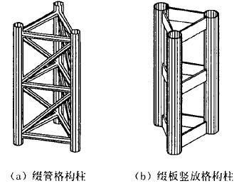 轴心受压格构式缀板柱,柱高8米 钢结构蹦极设计 第5张 轴心受压格构式缀板柱,柱高8米 钢结构蹦极设计 第5张