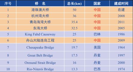 新型装配式围挡灰色水马围挡厂家租售（装配式围挡灰色水马围挡有哪些特点） 北京钢结构设计问答