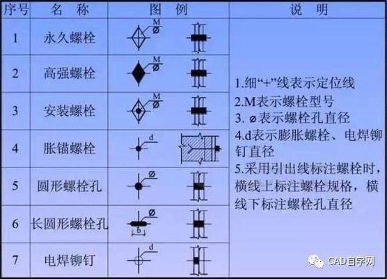 新手学看钢结构图纸的最快方法(钢结构图纸显示) 结构机械钢结构设计 第4张 新手学看钢结构图纸的最快方法(钢结构图纸显示) 结构机械钢结构设计 第4张