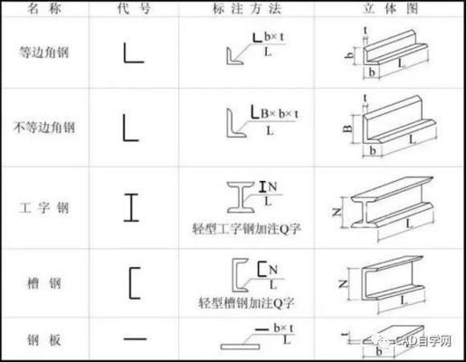 新手学看钢结构图纸的最快方法(钢结构图纸显示) 结构机械钢结构设计 第3张 新手学看钢结构图纸的最快方法(钢结构图纸显示) 结构机械钢结构设计 第3张