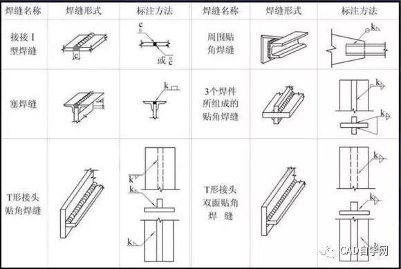 新手学看钢结构图纸的最快方法(钢结构图纸显示) 结构机械钢结构设计 第5张 新手学看钢结构图纸的最快方法(钢结构图纸显示) 结构机械钢结构设计 第5张