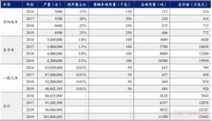 全球碳纤维公司排名(2018全球碳纤维公司排名) 结构桥梁钢结构施工 第3张 全球碳纤维公司排名(2018全球碳纤维公司排名) 结构桥梁钢结构施工 第3张