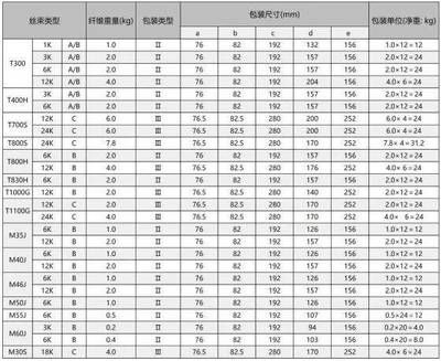 全球碳纤维公司排名（2018全球碳纤维公司排名）