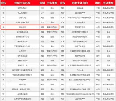全球碳纤维公司排名(2018全球碳纤维公司排名) 结构桥梁钢结构施工 第4张 全球碳纤维公司排名(2018全球碳纤维公司排名) 结构桥梁钢结构施工 第4张