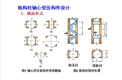 轴心受压缀条柱,两端铰接 钢结构玻璃栈道设计 第5张 轴心受压缀条柱,两端铰接 钢结构玻璃栈道设计 第5张