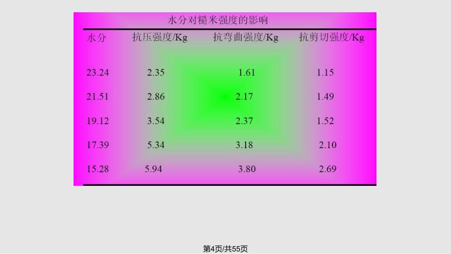 螺栓抗剪切强度表图片(工程设计中螺栓抗剪切强度计算公式计算公式计算公式) 结构机械钢结构施工 第5张 螺栓抗剪切强度表图片(工程设计中螺栓抗剪切强度计算公式计算公式计算公式) 结构机械钢结构施工 第5张