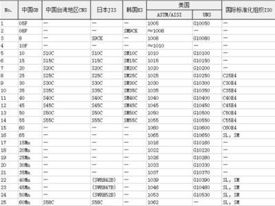 碳素结构钢性能 结构桥梁钢结构设计 第4张 碳素结构钢性能 结构桥梁钢结构设计 第4张