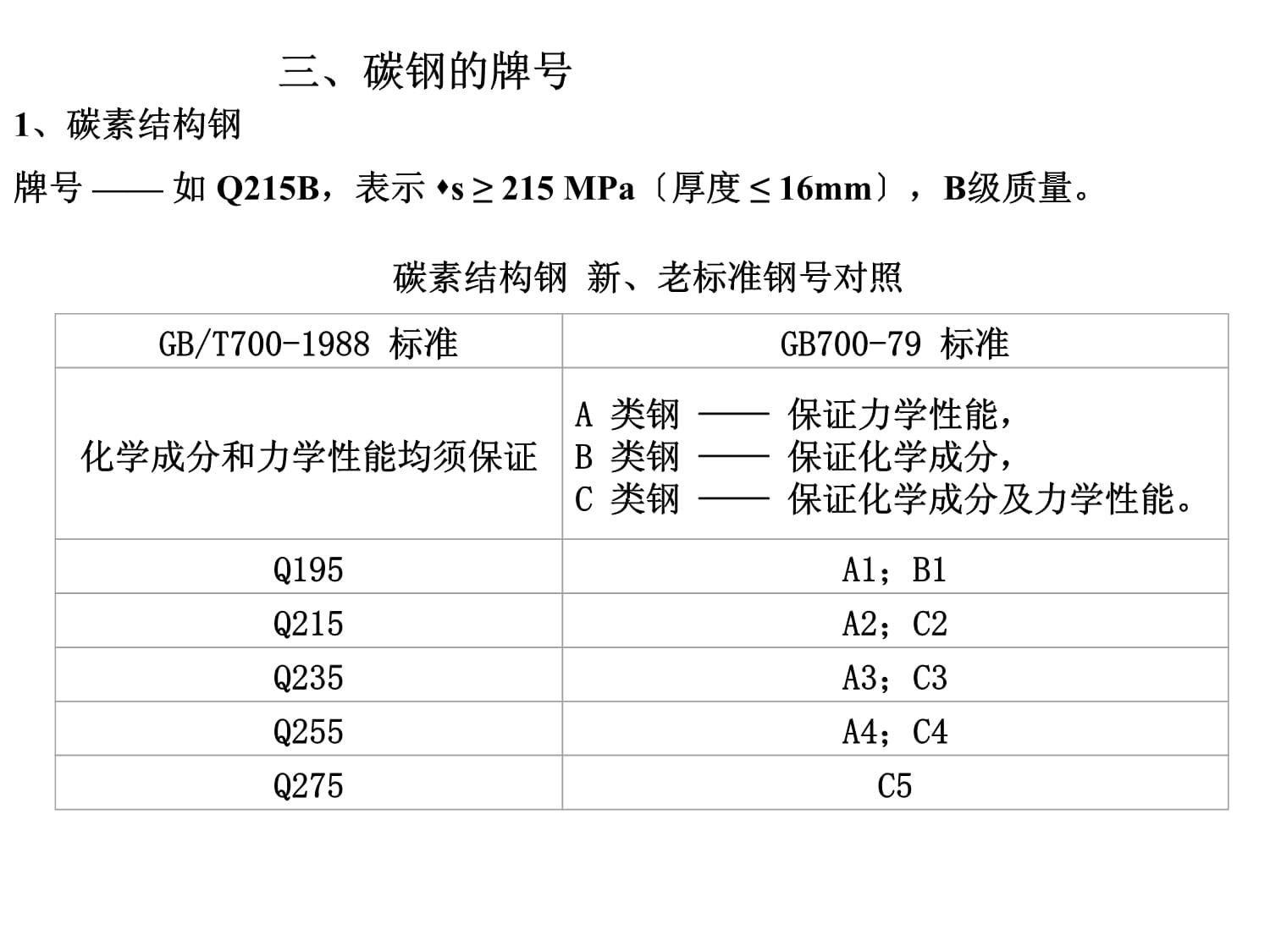 碳素结构钢性能 结构桥梁钢结构设计 第5张 碳素结构钢性能 结构桥梁钢结构设计 第5张