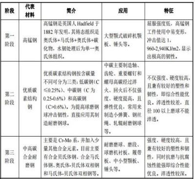 碳素结构钢的性能特点及应用 钢结构钢结构螺旋楼梯设计 第3张 碳素结构钢的性能特点及应用 钢结构钢结构螺旋楼梯设计 第3张