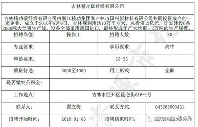 碳纤维招聘信息 建筑施工图设计 第2张 碳纤维招聘信息 建筑施工图设计 第2张