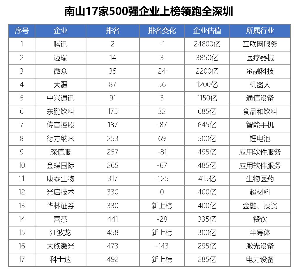 全国钢结构公司排名前30(全国钢结构公司排名前30的企业) 钢结构钢结构停车场设计 第2张 全国钢结构公司排名前30(全国钢结构公司排名前30的企业) 钢结构钢结构停车场设计 第2张