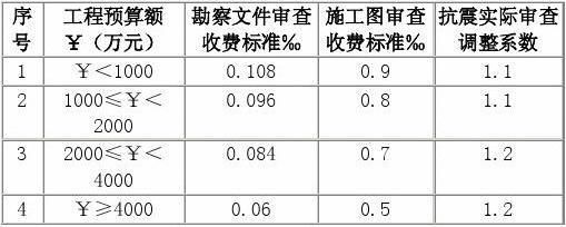 做钢结构预算收费 结构框架设计 第4张 做钢结构预算收费 结构框架设计 第4张