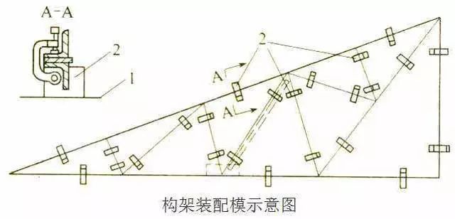 钢结构制作视频教程（钢结构制作视频教程推荐：钢结构制作视频教程的相关推荐）