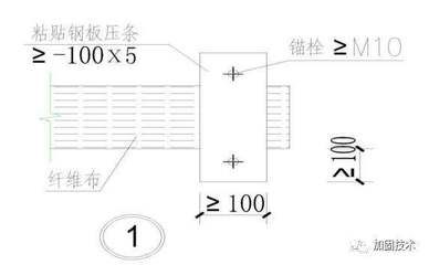 粘贴钢板压条,规范(粘贴钢板压条施工规范) 装饰幕墙施工 第4张 粘贴钢板压条,规范(粘贴钢板压条施工规范) 装饰幕墙施工 第4张