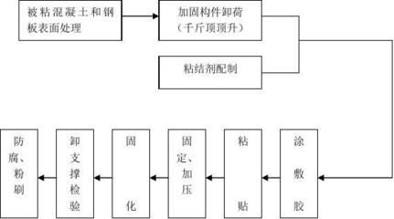 粘钢加固工艺流程视频讲解 结构机械钢结构施工 第2张 粘钢加固工艺流程视频讲解 结构机械钢结构施工 第2张