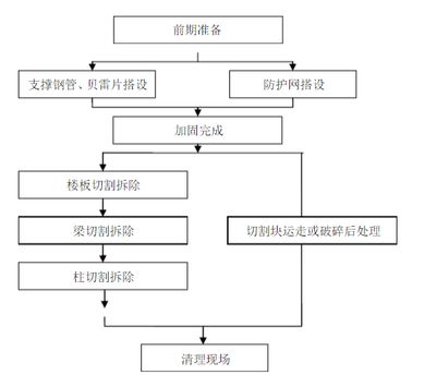 粘钢加固工艺流程视频讲解 结构机械钢结构施工 第4张 粘钢加固工艺流程视频讲解 结构机械钢结构施工 第4张