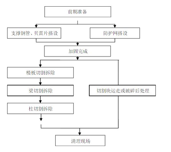 粘钢加固工艺流程视频讲解 结构机械钢结构施工 第3张 粘钢加固工艺流程视频讲解 结构机械钢结构施工 第3张