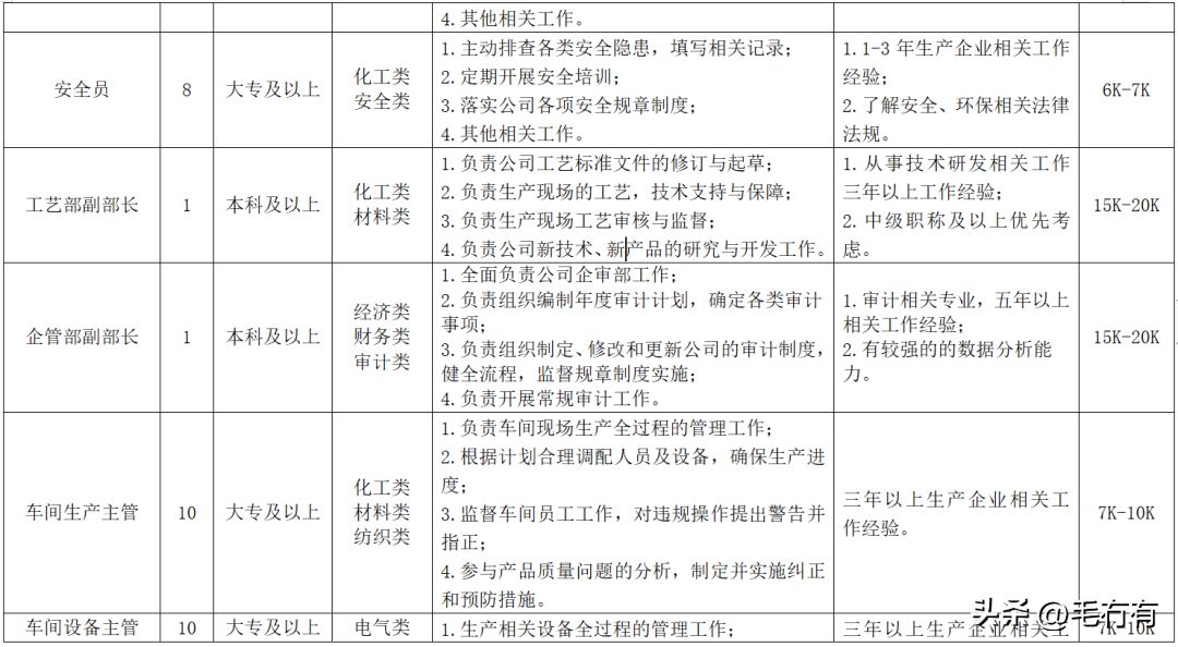 碳纤维招聘最新信息（深圳邦麦科技有限公司招聘碳纤维工艺工程师岗位要求） 结构框架施工 第4张