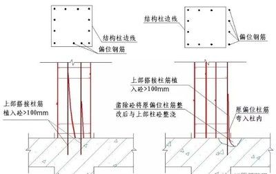钢结构柱子连接 结构地下室设计 第5张 钢结构柱子连接 结构地下室设计 第5张