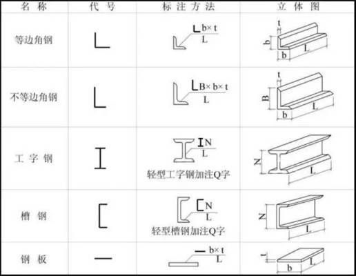 详细阅读:结构图纸是什么图(建筑结构图纸是用于描述建筑物或工程结构的详细信息) 结构图纸是什么图(建筑结构图纸是用于描述建筑物或工程结构的详细信息)