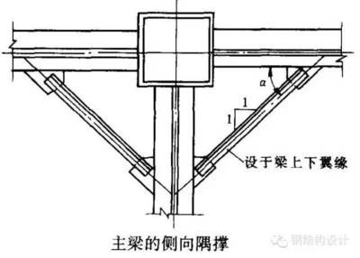 钢结构柱连接位置 装饰幕墙施工 第4张