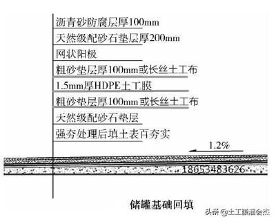 沥青砂施工方案标准 钢结构跳台施工 第4张 沥青砂施工方案标准 钢结构跳台施工 第4张