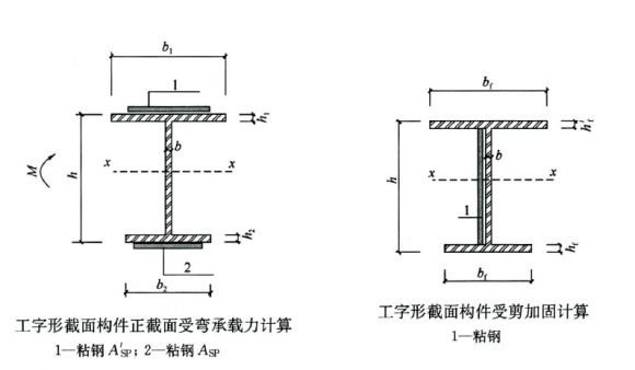 粘钢加固工程量计算规则<strong><mark>最新版</mark></strong>