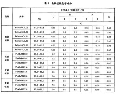 碳素结构钢计算取值的依据是什么 钢结构门式钢架施工 第1张 碳素结构钢计算取值的依据是什么 钢结构门式钢架施工 第1张